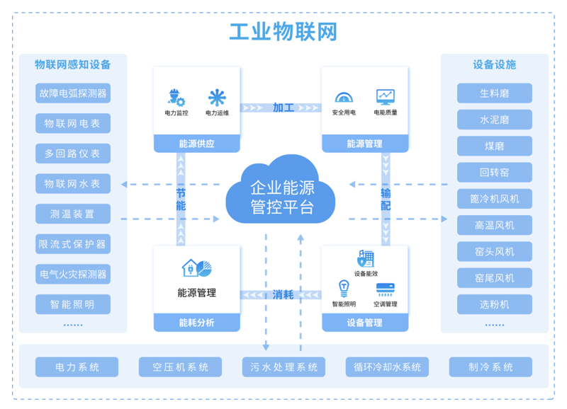 智慧工厂：未来制造业的新风向标