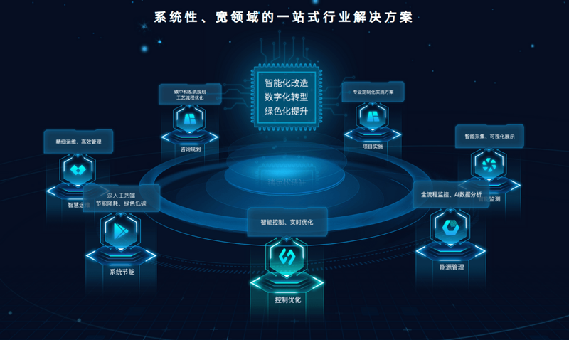 智慧工厂：如何实现智能制造？