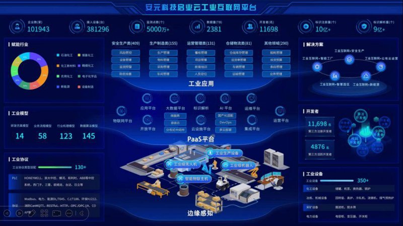软件定制开发：企业信息化升级的必由之路